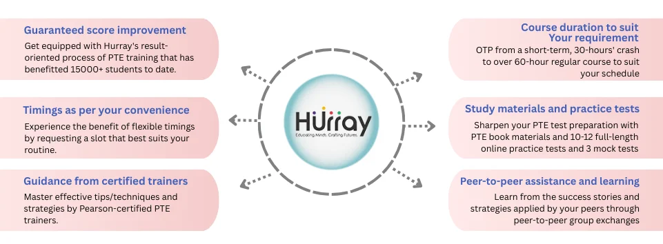 hurray_classroom_training1